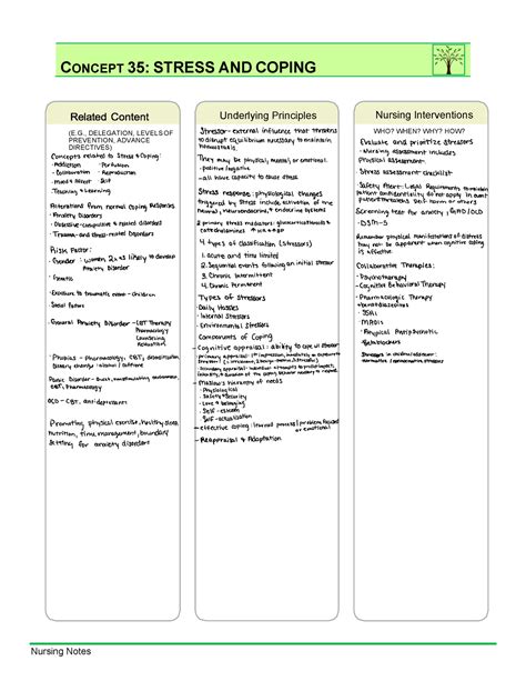 Stress And Coping Nursing Notes Nursing Notes Concept Stress