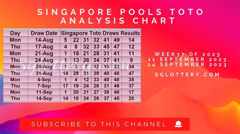 Singapore Pools Toto Analysis Chart For Week Of