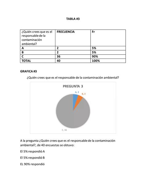 Tabla y gráficas PDF