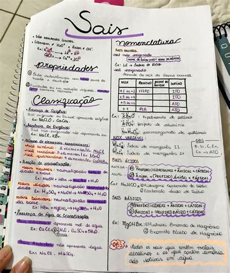 Mapa Mental Sobre Sais Study Maps Fun Es Inorg Nicas Ensino De