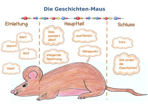 Geschichtenmaus Unterrichtsmaterial Im Fach Deutsch Lehrer Planer