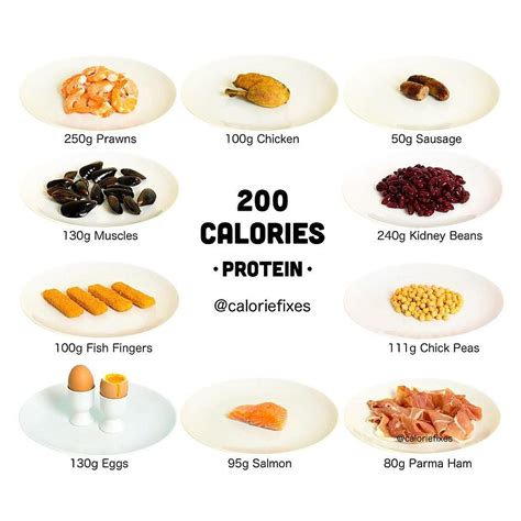 200 Calories In Protein Which Is Your Favourite By Caloriefixes Healthyfood Bbg