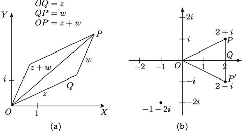 Representing complex numbers | Download Scientific Diagram