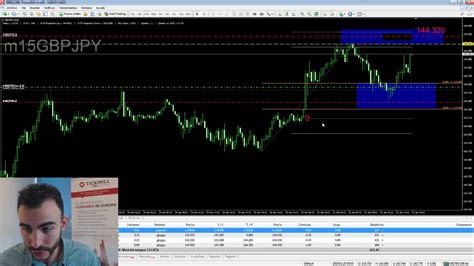 Trading En Vivo De La Sesión Americana 25 Enero 2019 Forex Trading Y Mercados Youtube