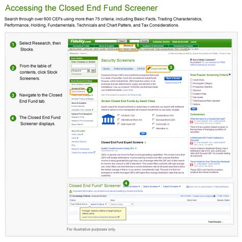 What Are Closed End Funds? - Fidelity