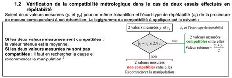 Calcul Incertitude De Mesure Metrologie