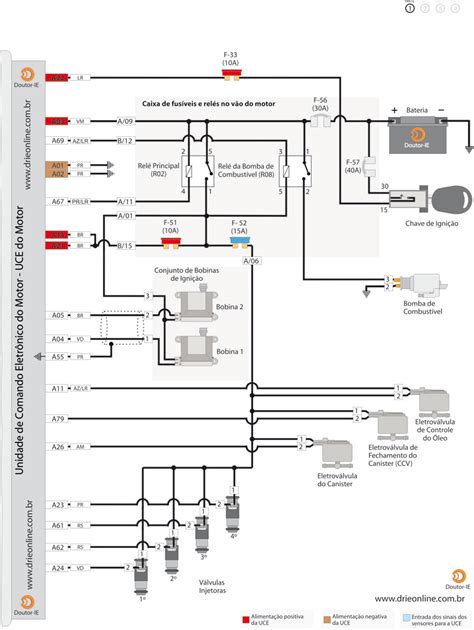 Diagrama Electrico Renault Clio 1 6