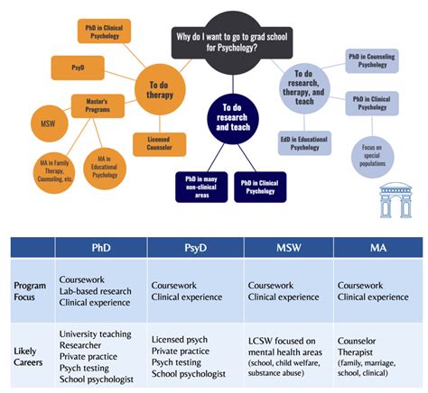 The Path To Psychology Graduate School Collegiate Gateway