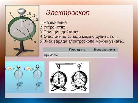 Презентация к теме Электростатика доклад, проект