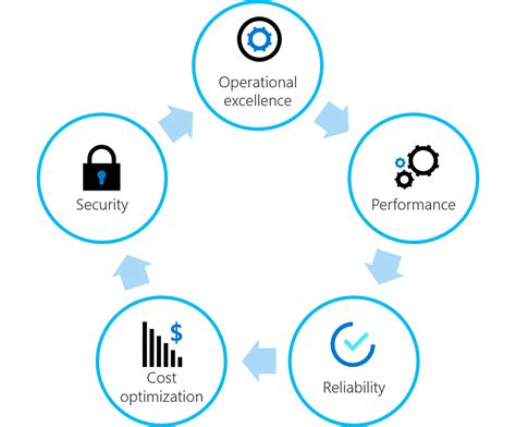 توسيع المنطقة المنتقل إليها Cloud Adoption Framework Microsoft Learn