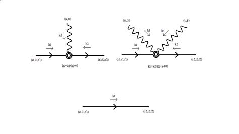 The Figure Illustrates The Diagram Associated To The New Quark Gluon