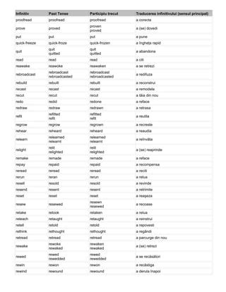 Lista Verbe Neregulate Engleza PDF