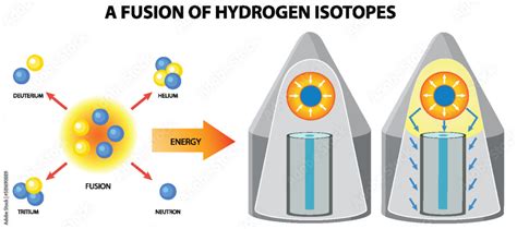 Nuclear Fusion of Hydrogen Bomb Stock Vector | Adobe Stock