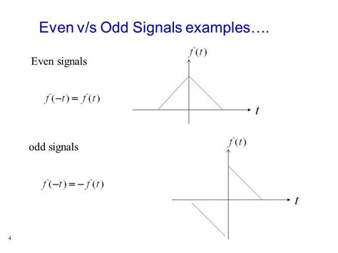 Unit Signals And Systems Topic Signal Classification Manisha