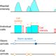 HESS Relations Bias Correction Can Modify Climate Model Simulated