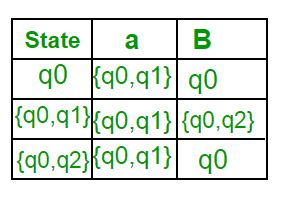 Conversion De Nfa Dfa Part Stacklima