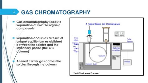 Gas Chromatography Mass Spectrometry Gas Chromatograph Mass Spectrometers Complete Elemental