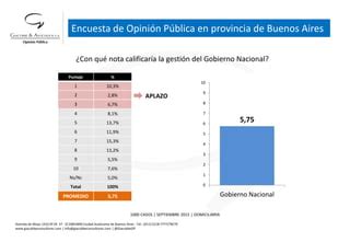 Encuesta De Opini N De Giacobbe Provincia De Buenos Aires Setiembre