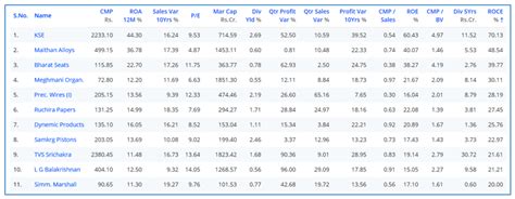 11 best small cap stocks in India, 2018 - ViniyogIndia.com