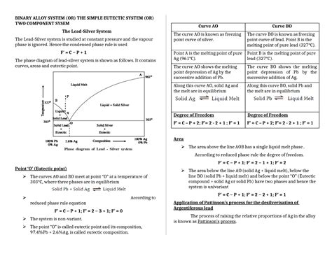 Lead Silver System Phase Rule Concise Notes Sent Binary Alloy