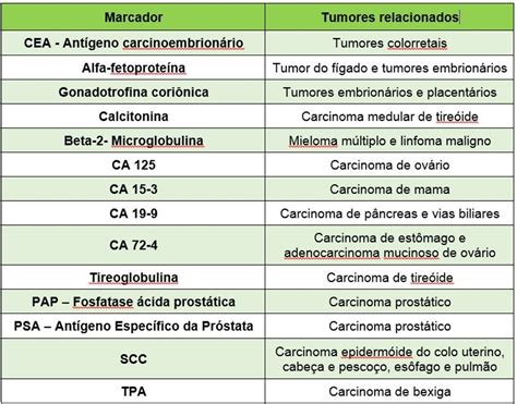 becerro Sucio de repuesto ca 12.5 marcador tumoral dos laberinto Comparable