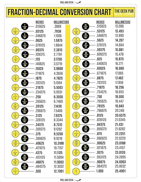 Calcomanía De Vinilo Para Tabla De Conversión De Fracciones Decimales