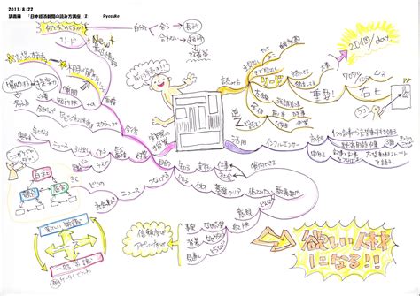 マインドマップの7つのルール マインドマップアーカイブ｜mindmap Archive マインドマップとは・mindmapを解説、組織開発・学習・システム思考に。udemy配信