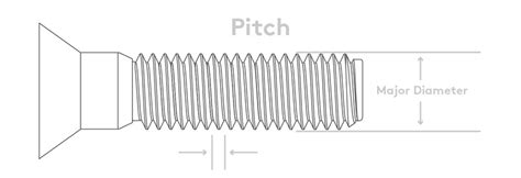 What are screw thread sizes? | Essentra Components US