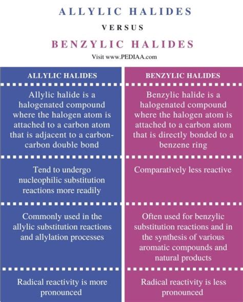 What Is The Difference Between Allylic And Benzylic Halides Pediaacom