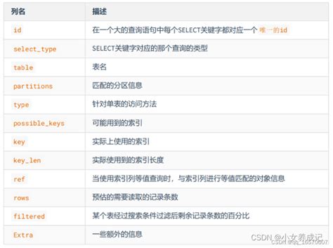 复杂sql优化实例 复杂sql优化案例 Csdn博客