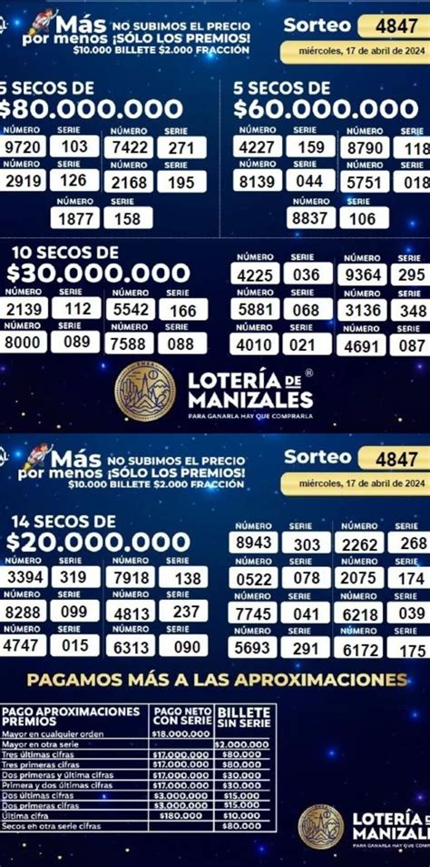 Lotería De Manizales Resultados último Sorteo Miércoles 17 De Abril De