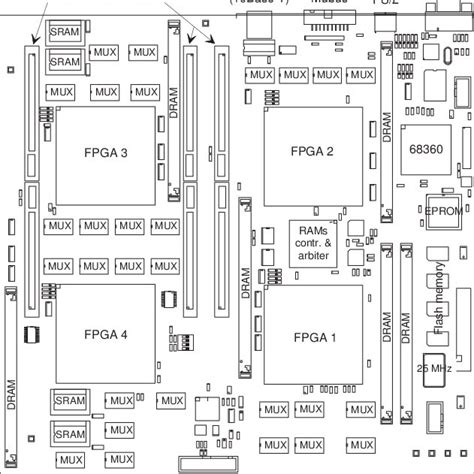 4 RENCO block diagram. | Download Scientific Diagram