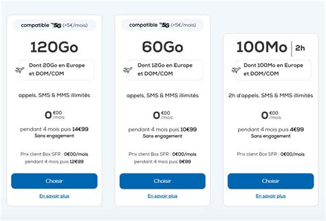 Anti Crise Fr 4 Mois Gratuits Aux Forfaits Sans Engagement La Poste