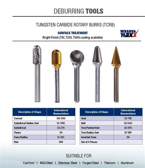 Tungsten Carbide Rotary Burr At Rs 400piece Tungsten Carbide Burr In