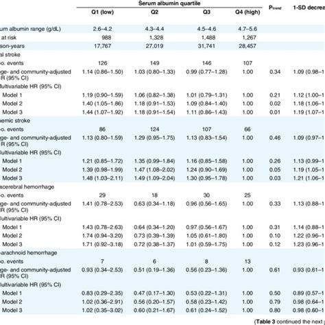 Sex Specific Hrs A And 95 Cis For Total Stroke And Its Subtypes Download Scientific Diagram