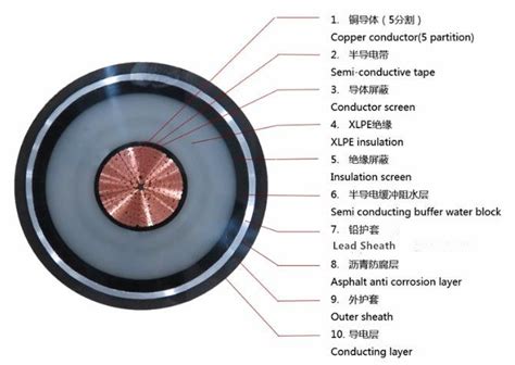 66kv Power Cable Copper Core Xlpe Insulated Lead Sheath And Pvc Outer Sheath High Voltage Cable