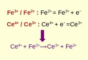 How To Find Redox Reaction: Redox Reaction Process And Facts Around It