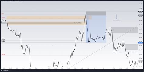 USDJPY Chart Image TradingView