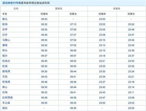 深圳地铁1 14号线完整站点名单首末班车时间表 中商情报网