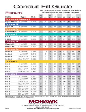 Conduit Fill Table Emt | Cabinets Matttroy