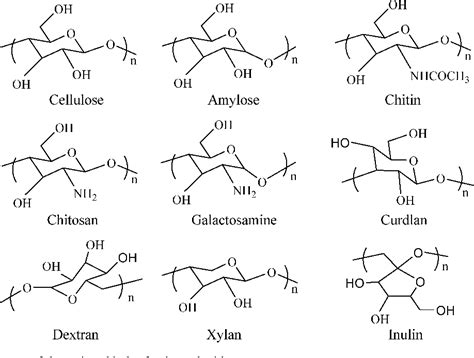 Figure From Polysaccharide Derivatives As Useful Chiral Stationary