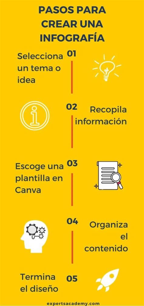 C Mo Hacer Una Infograf A En Canva Experts Academy