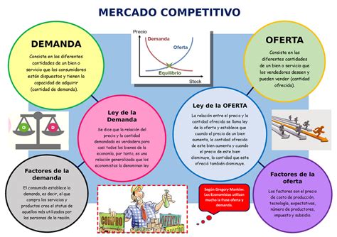 Infograf A Del Mercado Competitivo Econom A General Utp Studocu