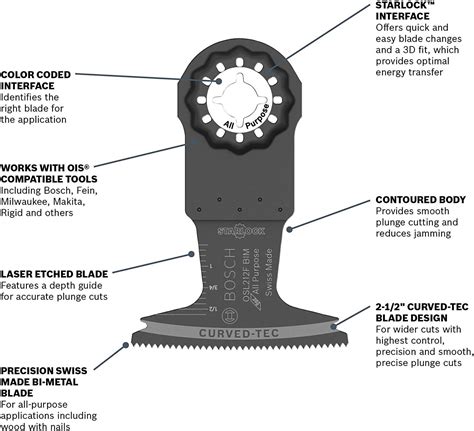 Bosch Starlock Oscillating Multi Tool Bi Metal Plunge Cut Blade