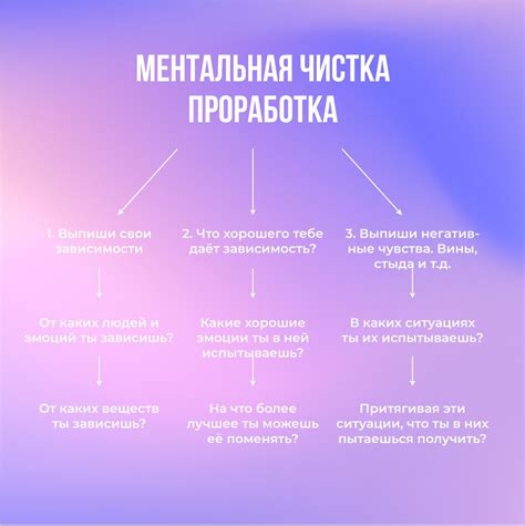 Пин на доске Love myself