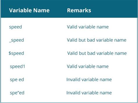 Java Variables And Primitive Data Types