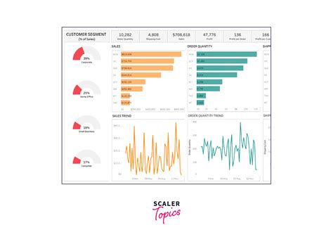 Tableau Reporting Best Practices With Examples Scaler Topics