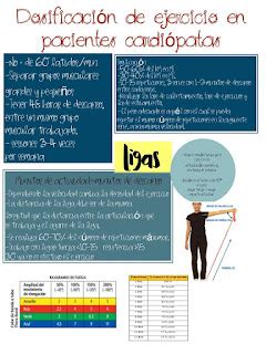 Fisioterapia Cardiorespiratoria Dosificación del ejercicio en px