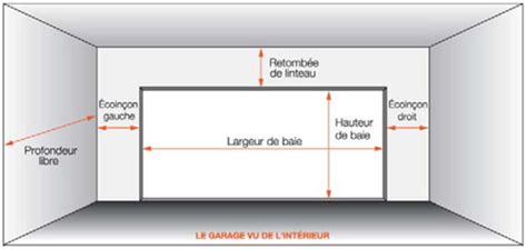 Porte Garage Enroulable Hauteur Linteau Id Es De Travaux