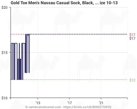 Gold Toe Socks Size Chart A Visual Reference Of Charts Chart Master